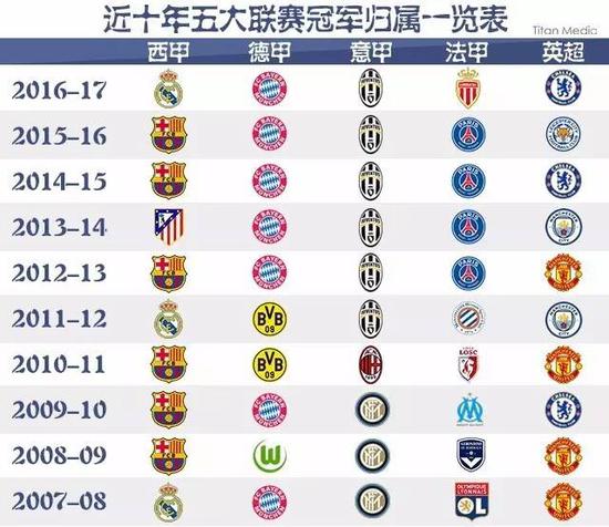 不仅表现出
